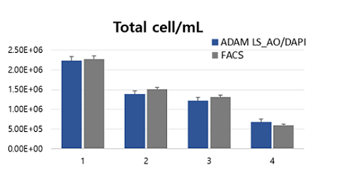Analizator komórek ADAMIITM-LS